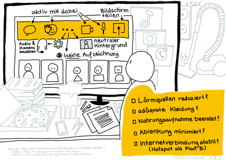 Ausschnitt der Netiquette-Sketchnote für virtuelle Zusammenarbeit
